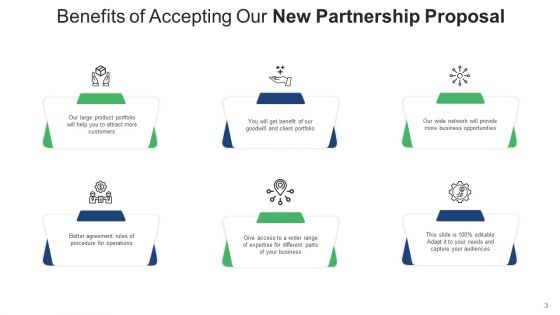 New Cooperation Proposal Business Ppt PowerPoint Presentation Complete Deck