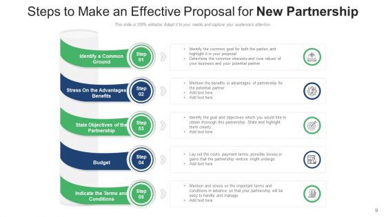 New Cooperation Proposal Business Ppt PowerPoint Presentation Complete Deck