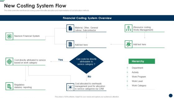 New Costing System Flow Cost Sharing And Exercisebased Costing System Download PDF