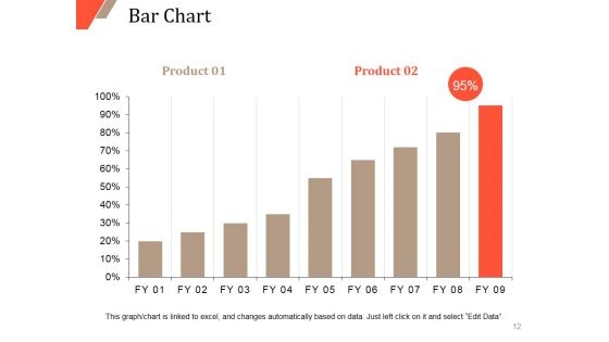 New Customer Acquirement Cost Ppt PowerPoint Presentation Complete Deck With Slides