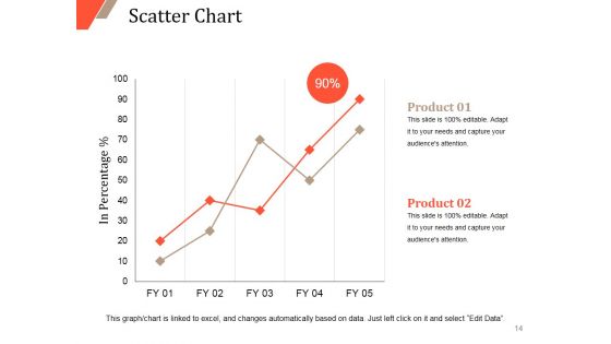 New Customer Acquirement Cost Ppt PowerPoint Presentation Complete Deck With Slides