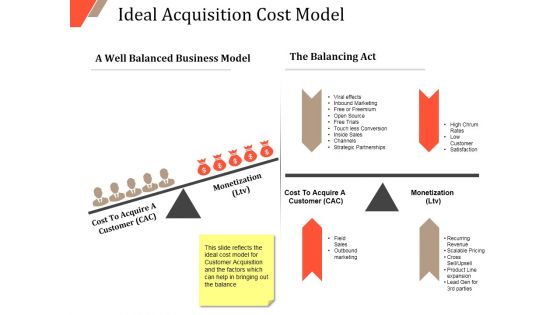 New Customer Acquirement Cost Ppt PowerPoint Presentation Complete Deck With Slides