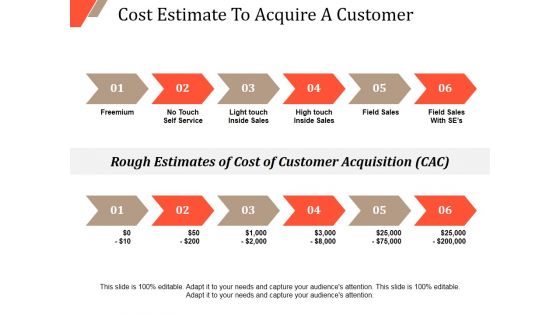 New Customer Acquirement Cost Ppt PowerPoint Presentation Complete Deck With Slides