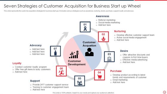New Customer Acquisition Strategic Action Wheel Ppt PowerPoint Presentation Complete Deck With Slides