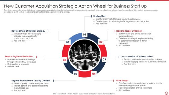 New Customer Acquisition Strategic Action Wheel Ppt PowerPoint Presentation Complete Deck With Slides