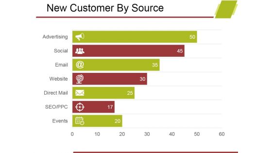 New Customer By Source Ppt PowerPoint Presentation Infographic Template Background Designs