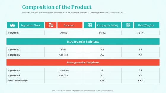New Drug Development And Review Process Composition Of The Product Pictures PDF