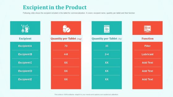 New Drug Development And Review Process Excipient In The Product Pictures PDF