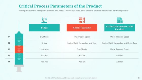 New Drug Development And Review Process Ppt PowerPoint Presentation Complete Deck With Slides