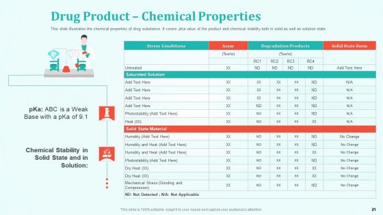 New Drug Development And Review Process Ppt PowerPoint Presentation Complete Deck With Slides