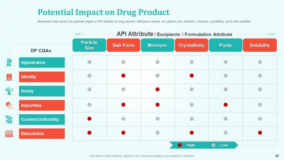 New Drug Development And Review Process Ppt PowerPoint Presentation Complete Deck With Slides
