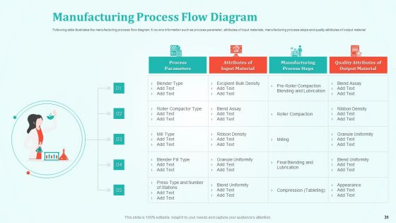 New Drug Development And Review Process Ppt PowerPoint Presentation Complete Deck With Slides