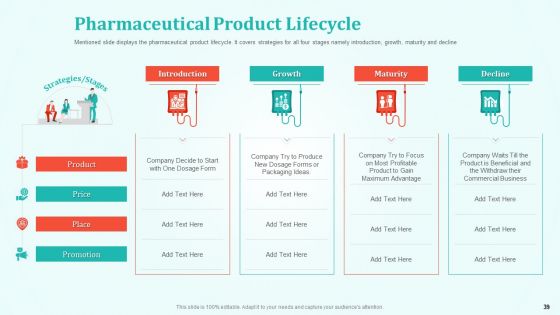 New Drug Development And Review Process Ppt PowerPoint Presentation Complete Deck With Slides