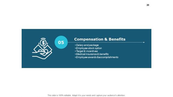 New Employee Briefing Ppt PowerPoint Presentation Complete Deck With Slides