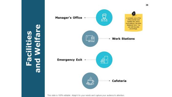 New Employee Briefing Ppt PowerPoint Presentation Complete Deck With Slides
