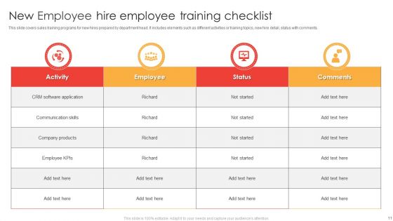 New Employee Checklist Ppt PowerPoint Presentation Complete Deck With Slides