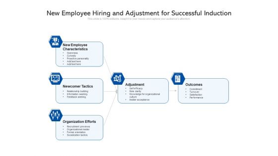 New Employee Hiring And Adjustment For Successful Induction Ppt PowerPoint Presentation Layouts Ideas PDF
