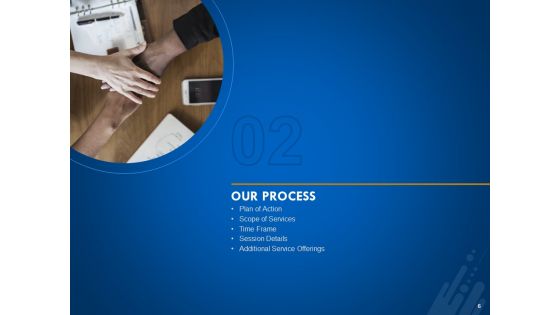 New Employee Onboard Learning Proposal Ppt PowerPoint Presentation Complete Deck With Slides