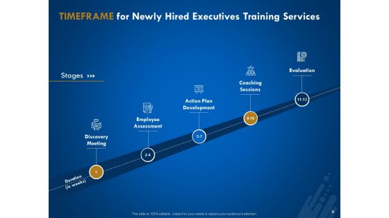 New Employee Onboard Learning Proposal Ppt PowerPoint Presentation Complete Deck With Slides