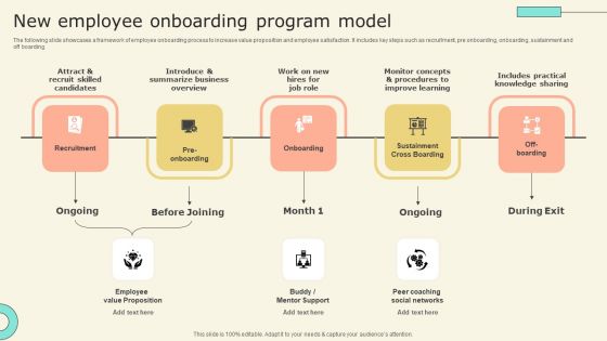New Employee Onboarding Program Model Graphics PDF New Employee Onboarding Program Model Graphics PDF