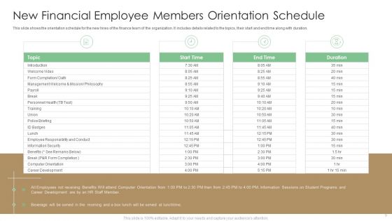 New Employee Ppt PowerPoint Presentation Complete With Slides