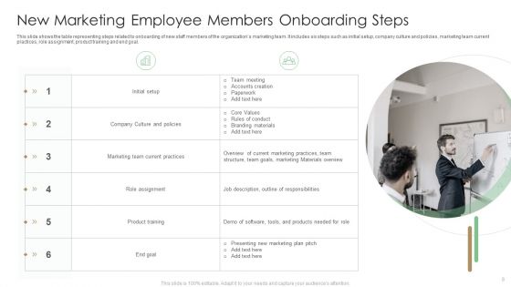 New Employee Ppt PowerPoint Presentation Complete With Slides