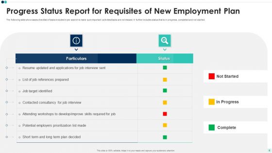 New Employment Plan Ppt PowerPoint Presentation Complete Deck With Slides