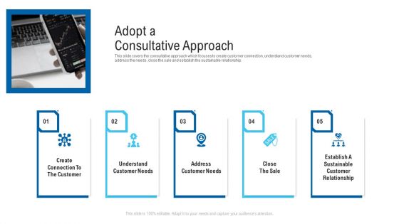 New Era Of B2B Trading Adopt A Consultative Approach Ppt Portfolio Information PDF