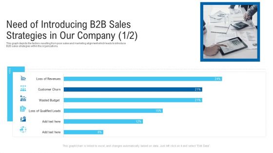 New Era Of B2B Trading Ppt PowerPoint Presentation Complete Deck With Slides