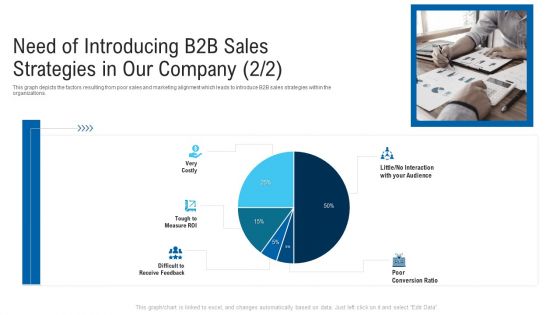 New Era Of B2B Trading Ppt PowerPoint Presentation Complete Deck With Slides