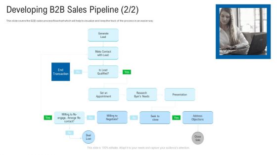 New Era Of B2B Trading Ppt PowerPoint Presentation Complete Deck With Slides