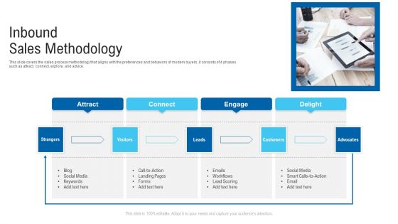 New Era Of B2B Trading Ppt PowerPoint Presentation Complete Deck With Slides