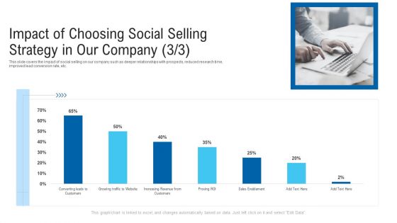 New Era Of B2B Trading Ppt PowerPoint Presentation Complete Deck With Slides