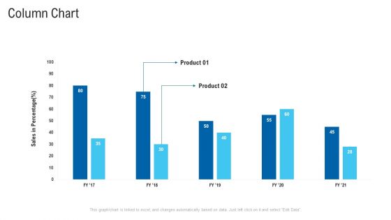 New Era Of B2B Trading Ppt PowerPoint Presentation Complete Deck With Slides