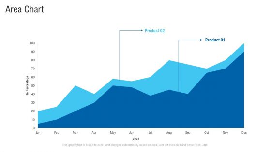 New Era Of B2B Trading Ppt PowerPoint Presentation Complete Deck With Slides