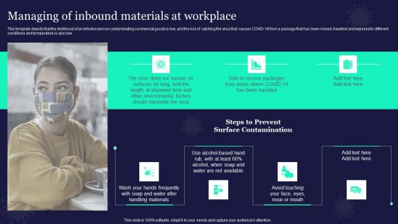 New General Adaption Playbook For Organizations Managing Of Inbound Materials At Workplace Download PDF