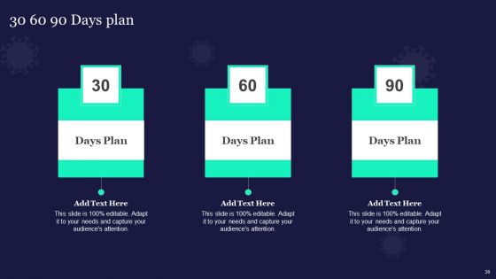 New General Adaption Playbook For Organizations Ppt PowerPoint Presentation Complete With Slides