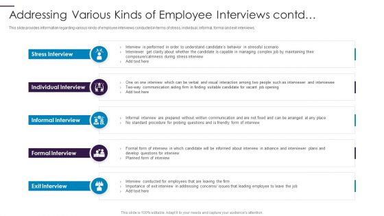 New Hire Onboarding Process Enhancement Addressing Various Kinds Of Employee Interviews Contd Pictures PDF