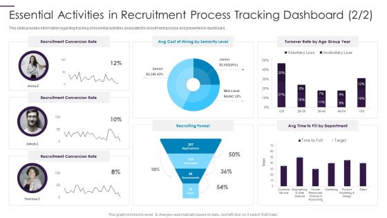 New Hire Onboarding Process Enhancement Essential Activities In Recruitment Process Tracking Dashboard Rules PDF