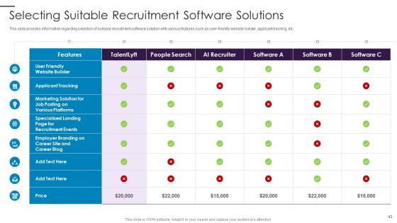 New Hire Onboarding Process Enhancement Ppt PowerPoint Presentation Complete With Slides