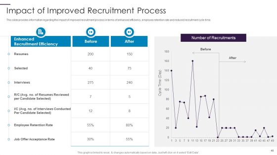 New Hire Onboarding Process Enhancement Ppt PowerPoint Presentation Complete With Slides