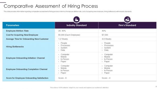 New Hire Onboarding Process Enhancement Ppt PowerPoint Presentation Complete With Slides