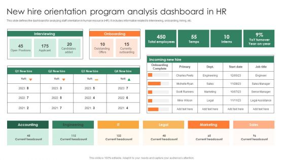 New Hire Orientation Program Analysis Dashboard In HR Clipart PDF