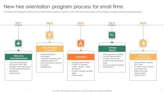 New Hire Orientation Program Ppt PowerPoint Presentation Complete Deck With Slides