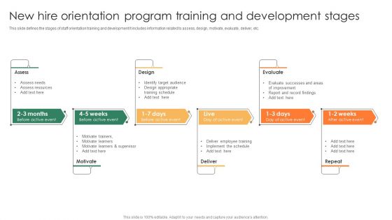 New Hire Orientation Program Training And Development Stages Themes PDF