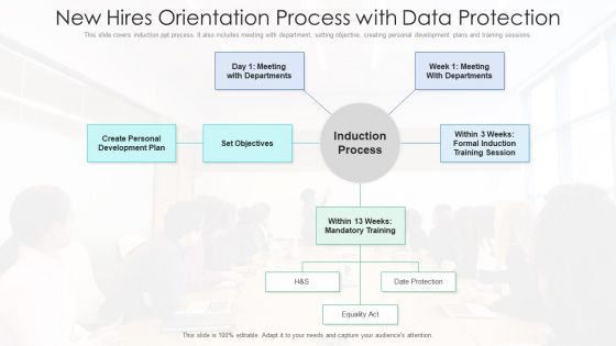 New Hires Orientation Process With Data Protection Ppt PowerPoint Presentation File Graphics Download PDF