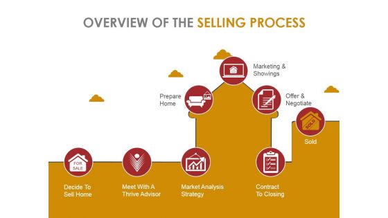 New Home Selling Techniques Ppt PowerPoint Presentation Complete Deck With Slides