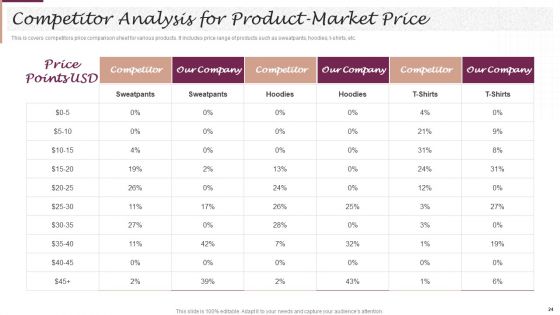 New Market Segment Entry Plan For Clothing Brand Ppt PowerPoint Presentation Complete Deck With Slides