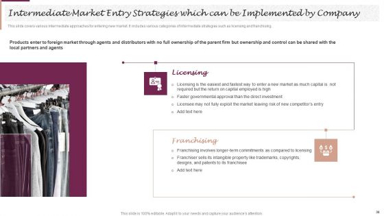 New Market Segment Entry Plan For Clothing Brand Ppt PowerPoint Presentation Complete Deck With Slides