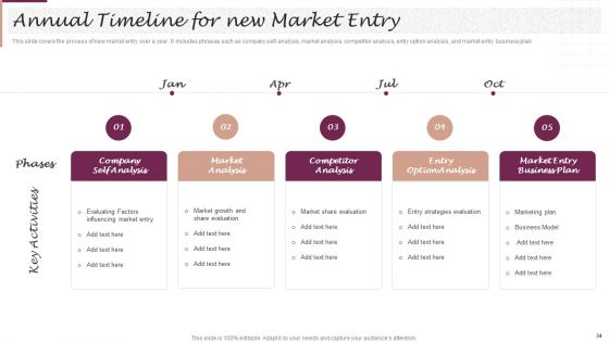 New Market Segment Entry Plan For Clothing Brand Ppt PowerPoint Presentation Complete Deck With Slides